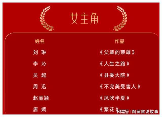 吴越两项提名赵丽颖和唐嫣争视后m6米乐金鹰奖提名成功去流量！(图4)