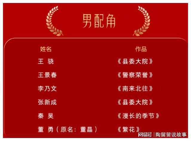 吴越两项提名赵丽颖和唐嫣争视后m6米乐金鹰奖提名成功去流量！(图8)