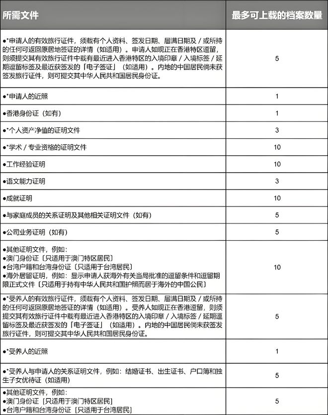 己申请吗？具体流程是什么？通过率高吗？米乐体育M6直播平台香港优才计划可以自(图2)