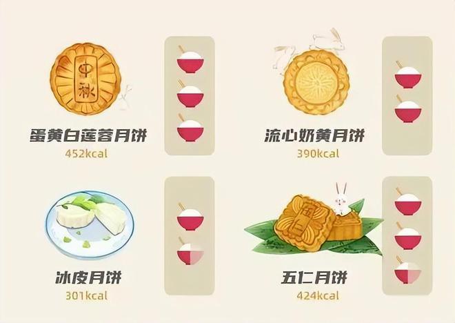 饼真的无糖吗？m6米乐无糖月(图3)