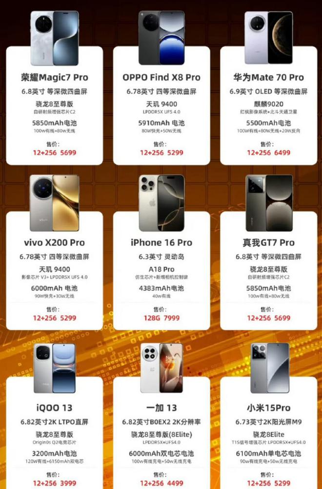 降到6000内iPhone16系列这款可以米乐体育M6直播平台手机国补来了苹果机