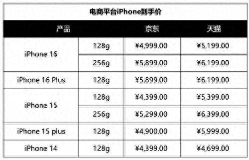 降到6000内iPhone16系列这款可以米乐体育M6直播平台手机国补来了苹果机型(图3)