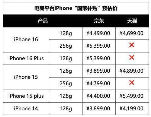 降到6000内iPhone16系列这款可以米乐体育M6直播平台手机国补来了苹果机型(图2)