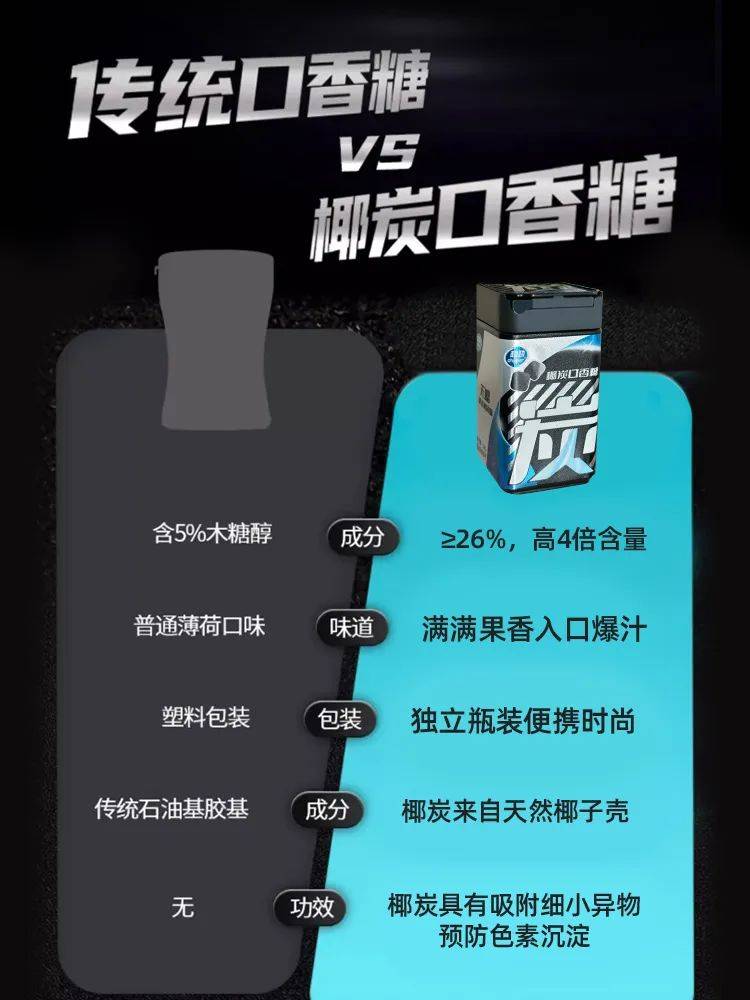 正掀起糖果界“黑科技”风暴打破常规！这款黑黑的口香糖(图2)